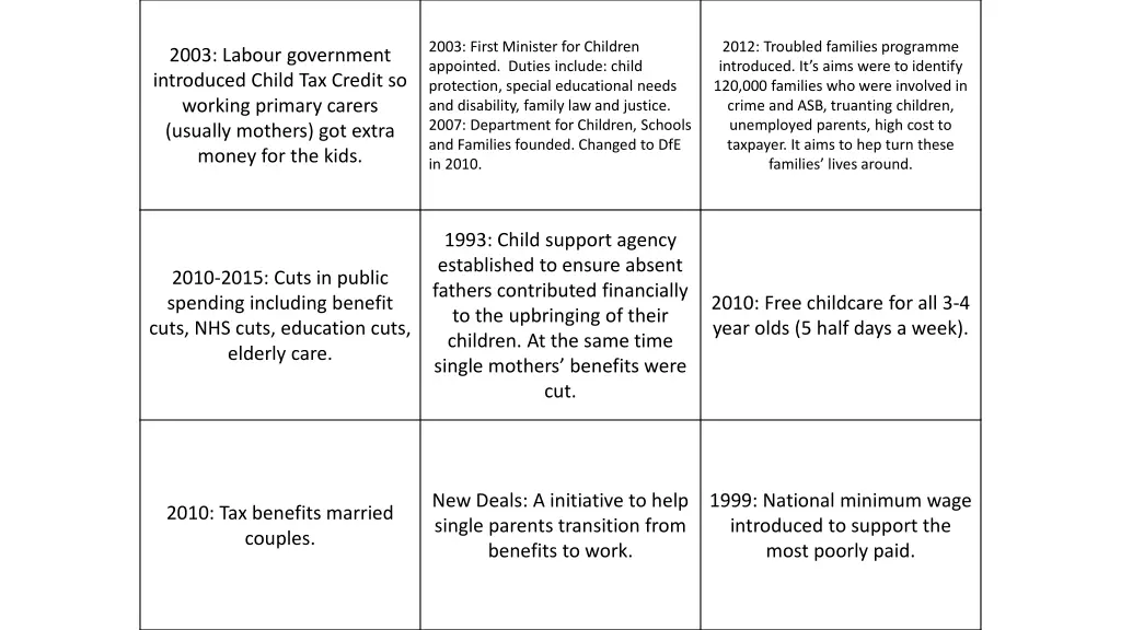 2003 first minister for children appointed duties