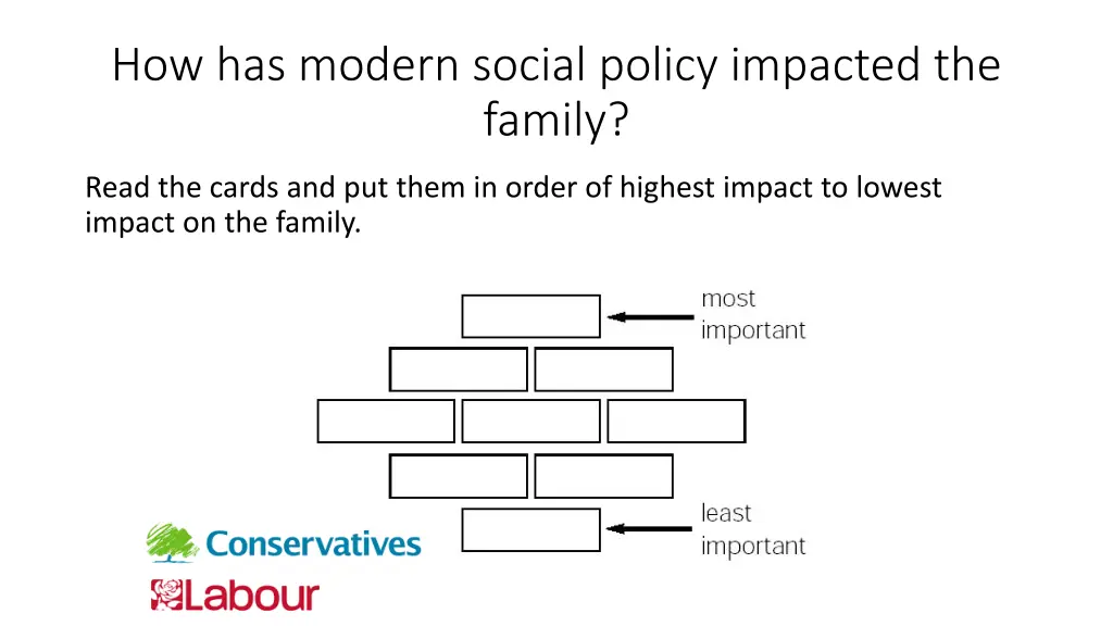 how has modern social policy impacted the family 1
