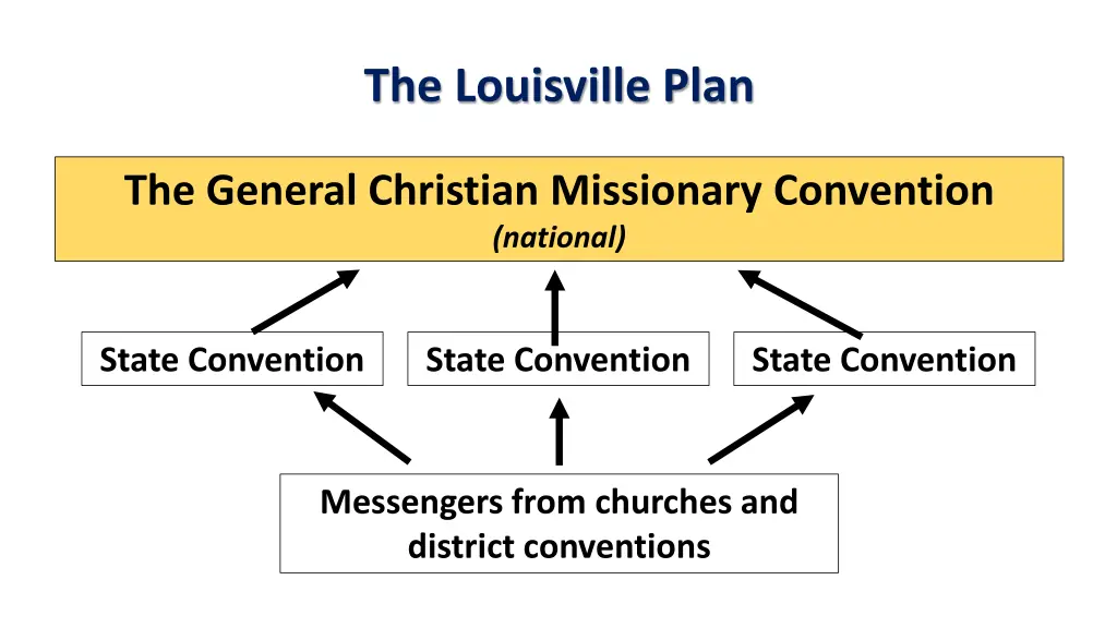 the louisville plan