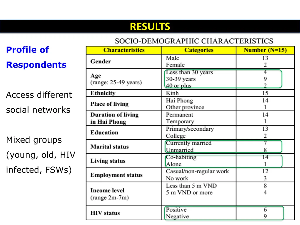 results
