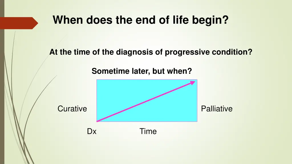 when does the end of life begin