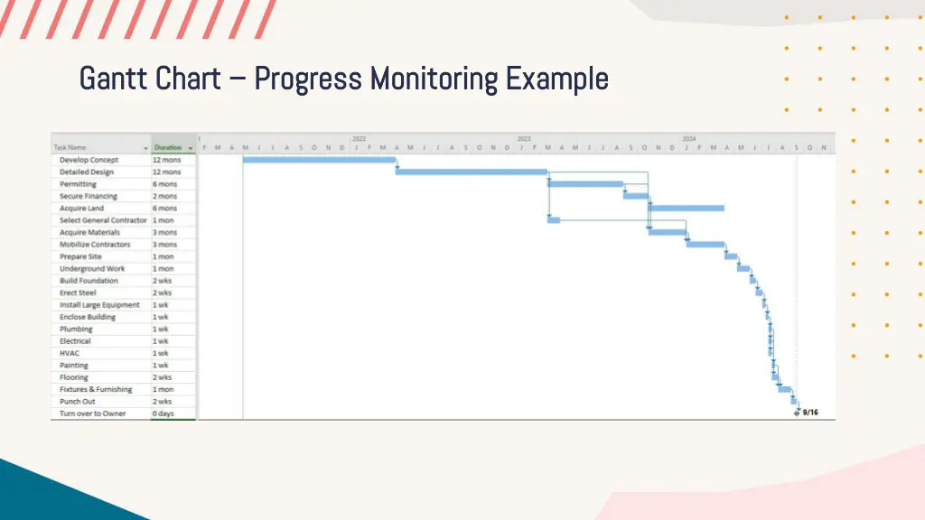 gantt chart gantt chart progress monitoring