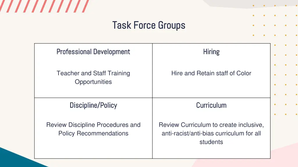 task force groups task force groups