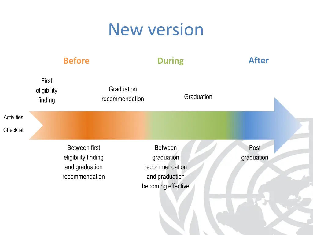 new version