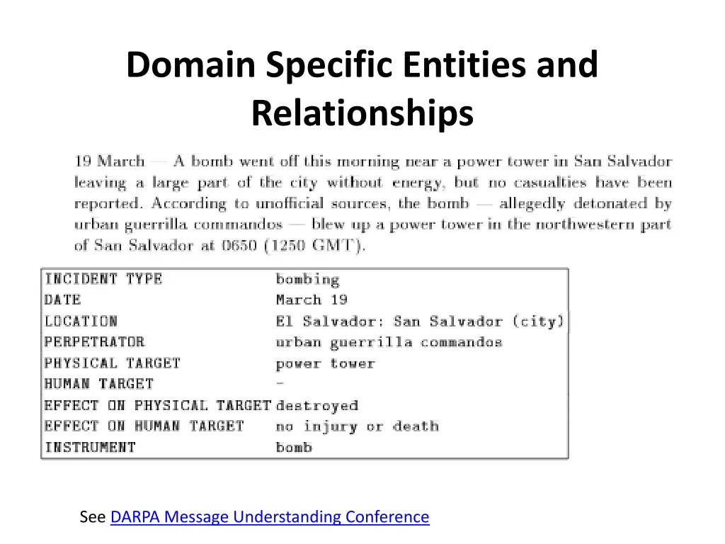 domain specific entities and relationships
