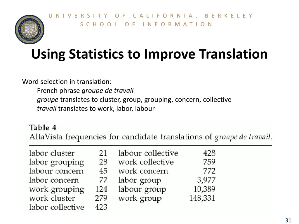 slide31