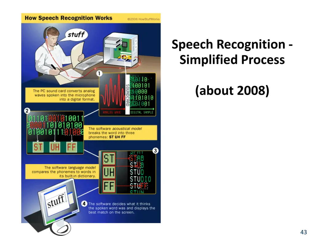 speech recognition simplified process