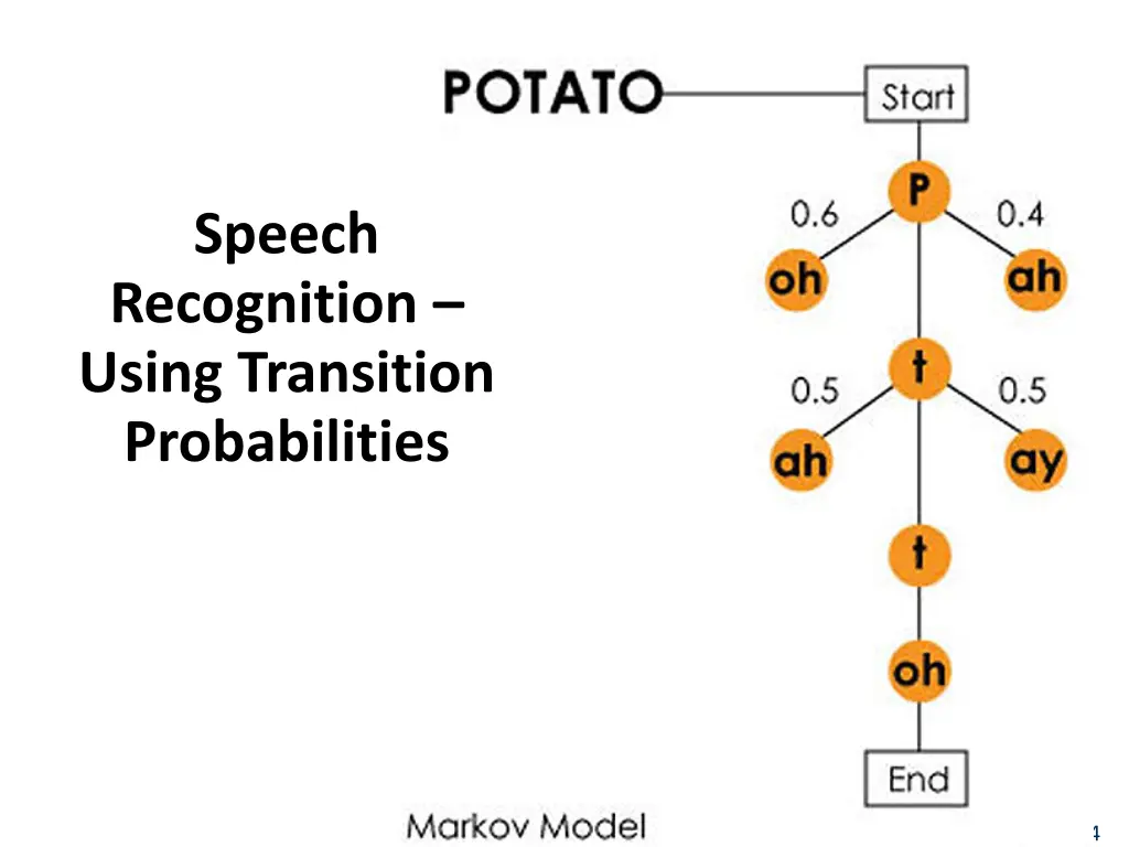 speech recognition using transition probabilities