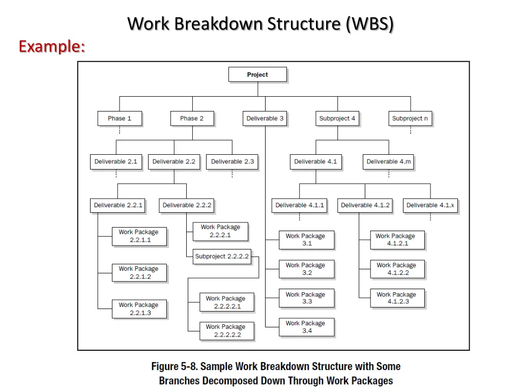 work breakdown structure wbs 11