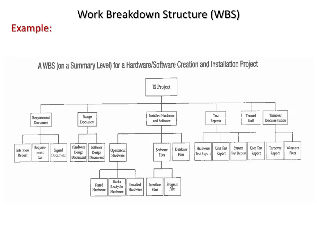 work breakdown structure wbs 13