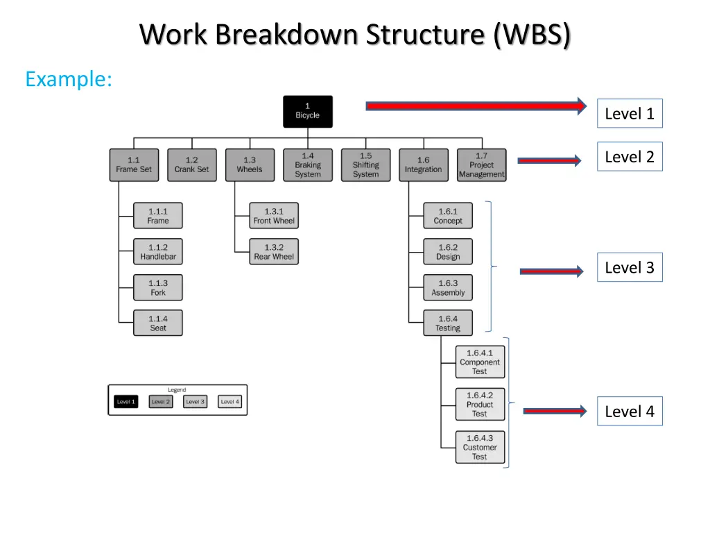 work breakdown structure wbs 4