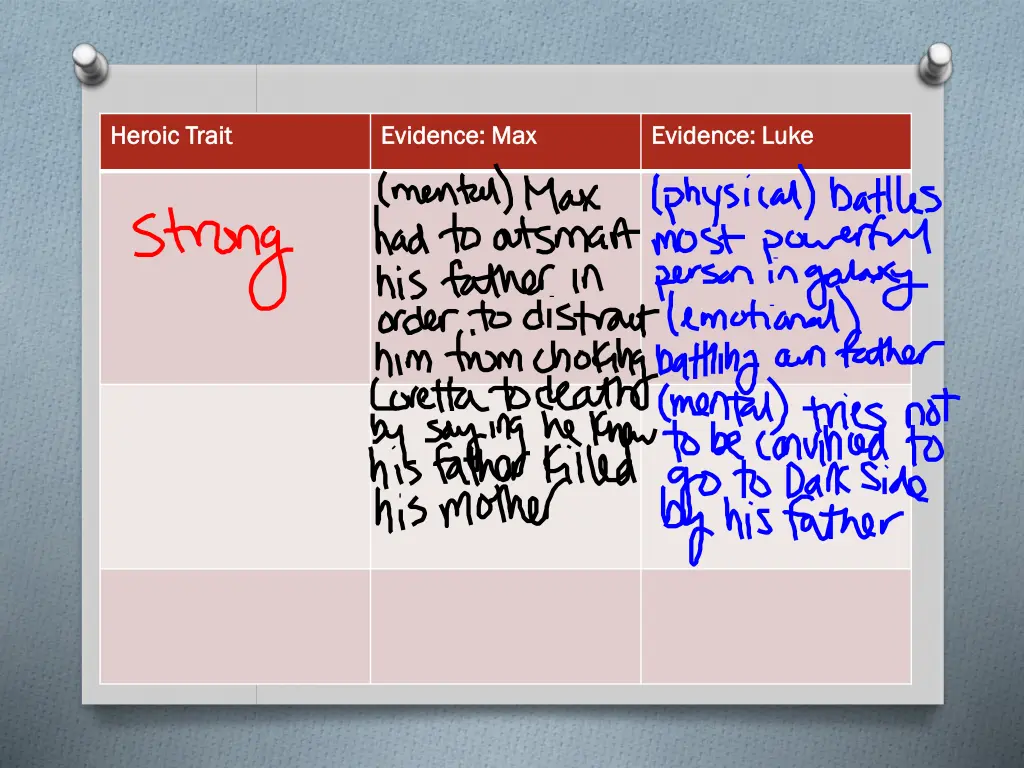 heroic trait heroic trait