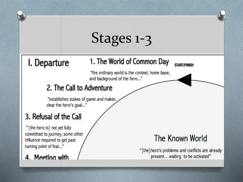 stages 1 3