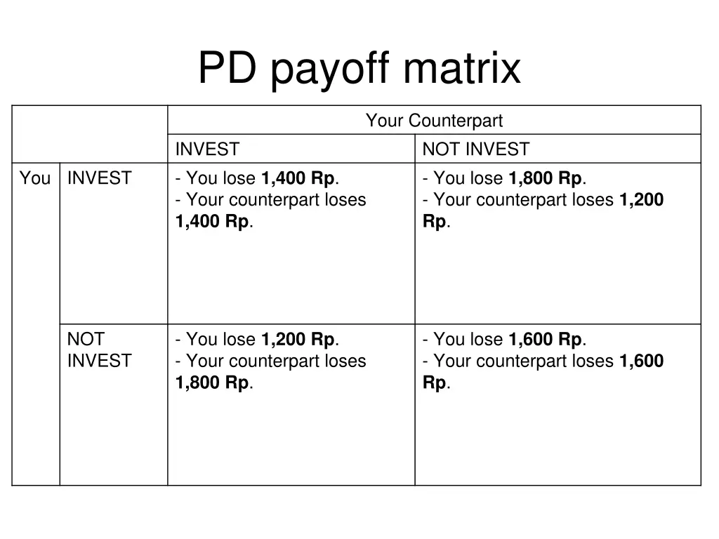 pd payoff matrix