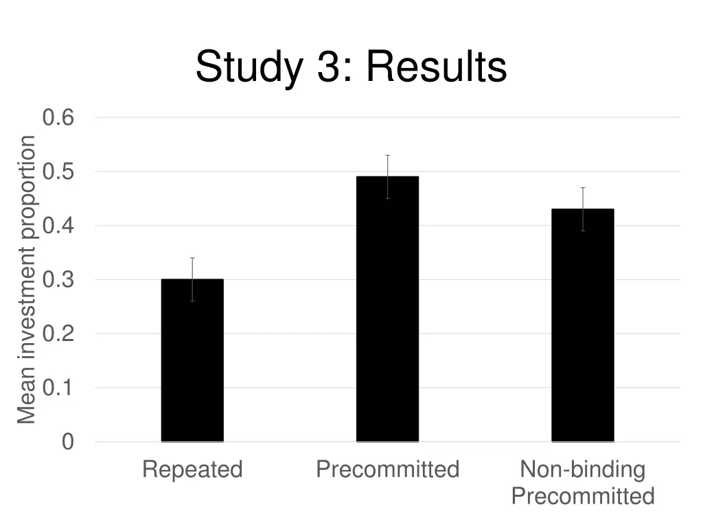 study 3 results