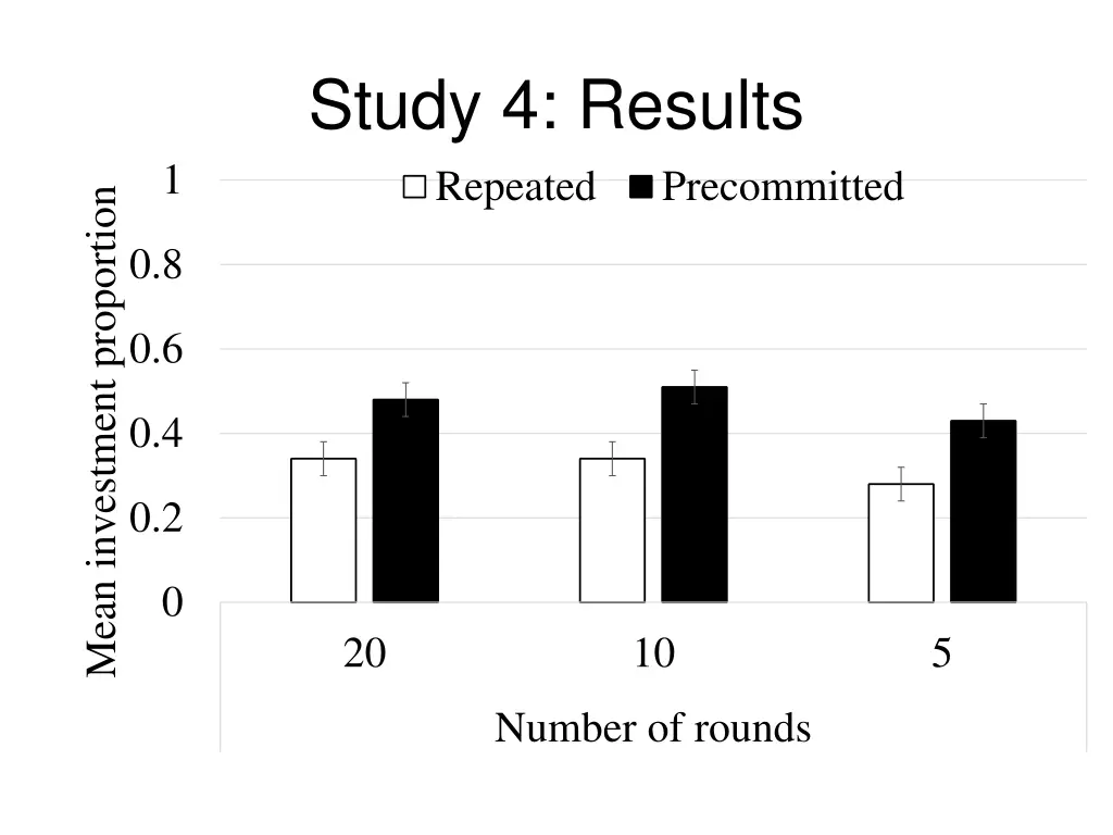 study 4 results repeated