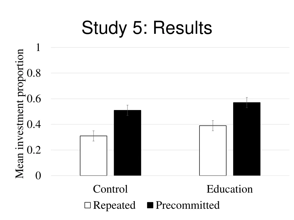 study 5 results