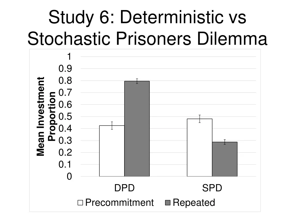 study 6 deterministic vs stochastic prisoners