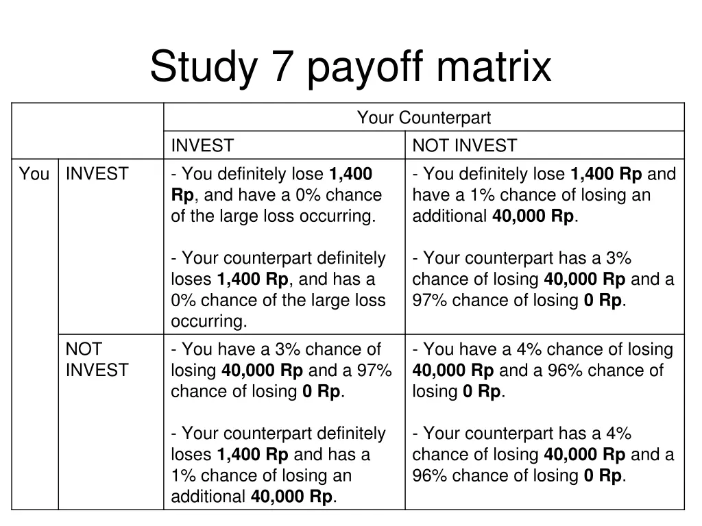 study 7 payoff matrix