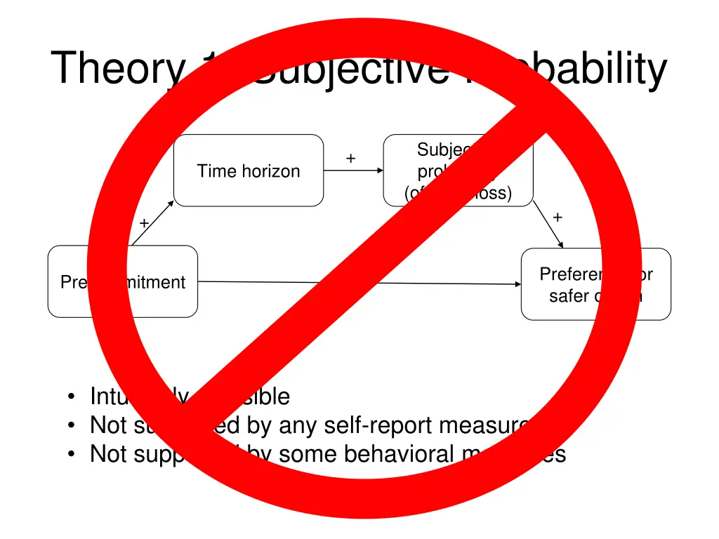 theory 1 subjective probability