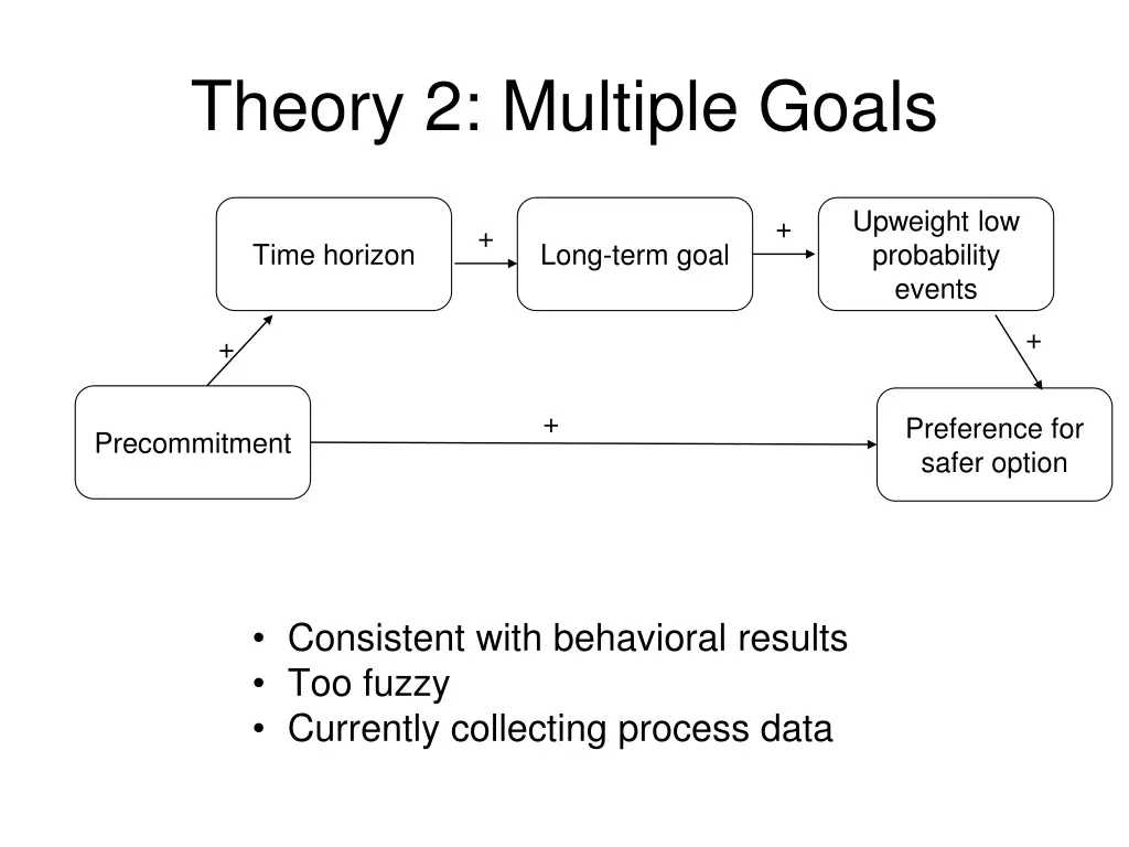 theory 2 multiple goals 1