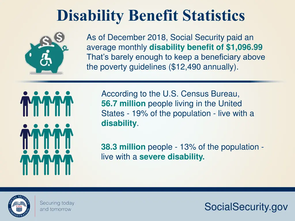 disability benefit statistics
