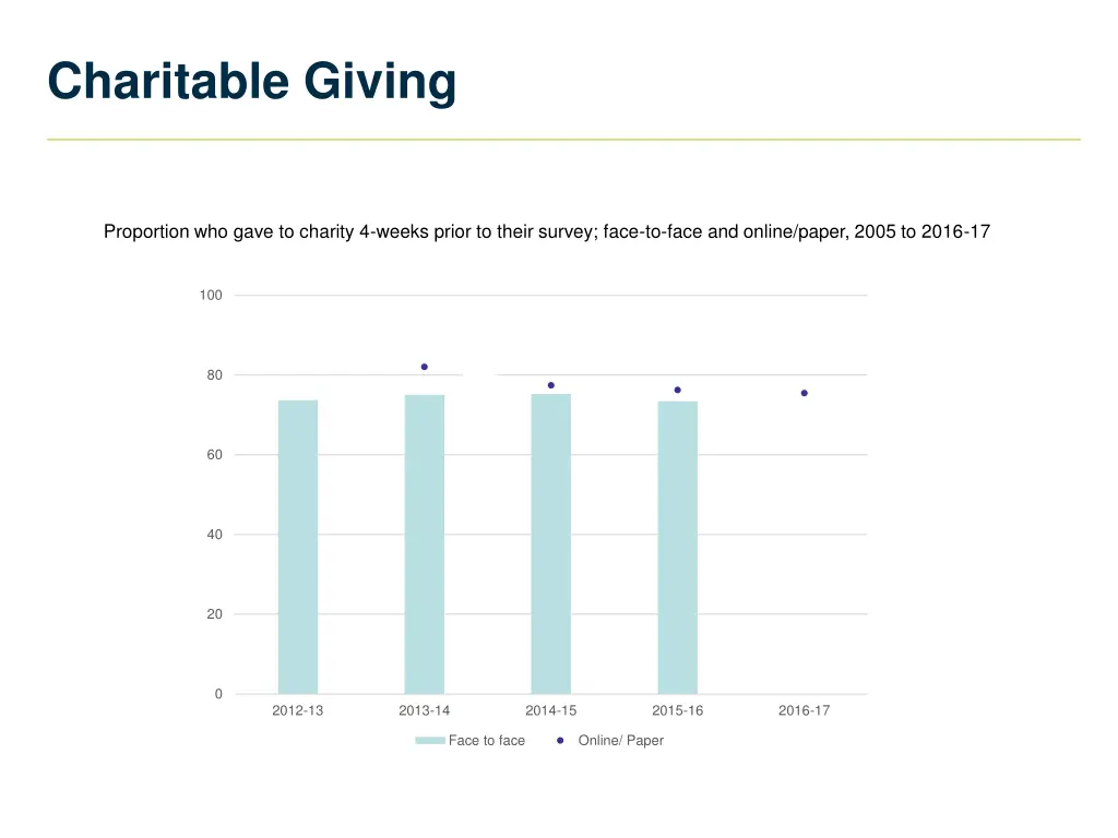 charitable giving