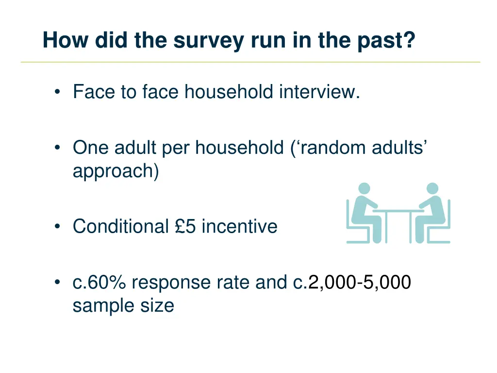 how did the survey run in the past