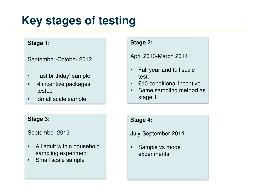 key stages of testing