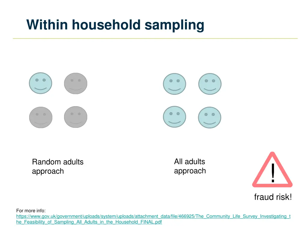 within household sampling
