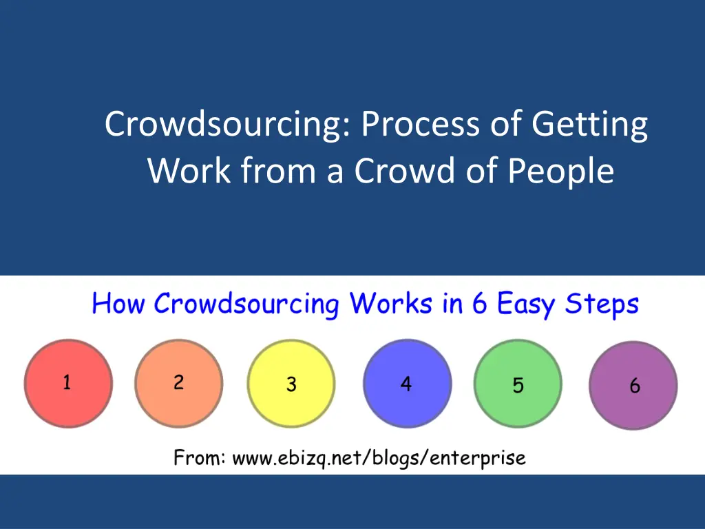 crowdsourcing process of getting work from