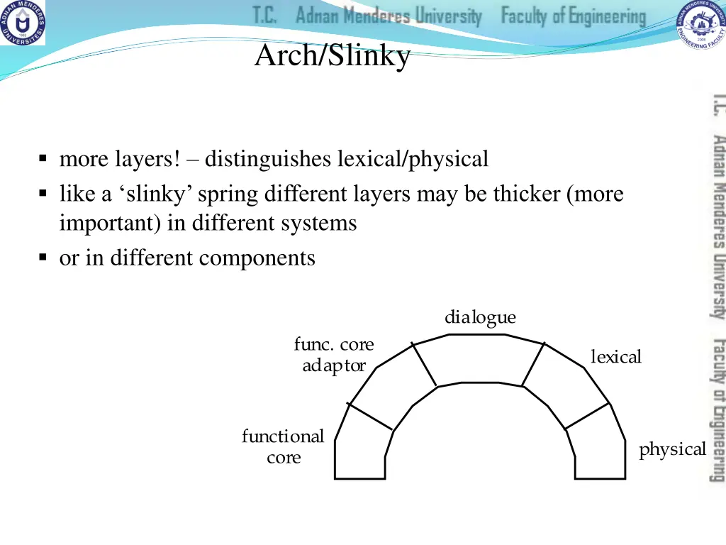 arch slinky