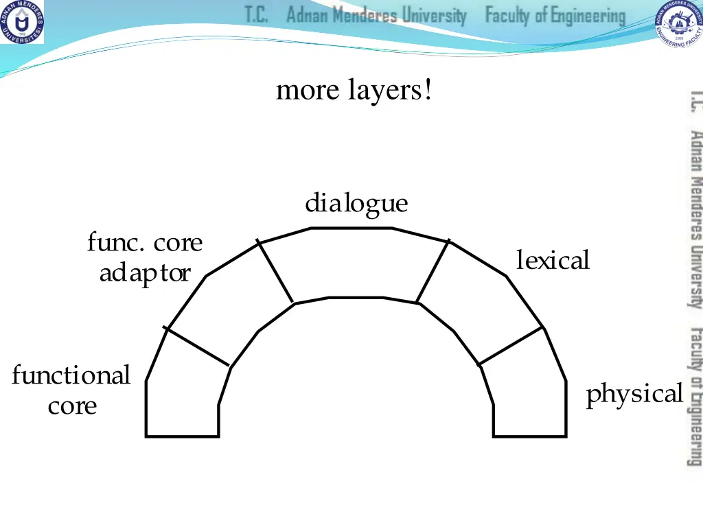 more layers