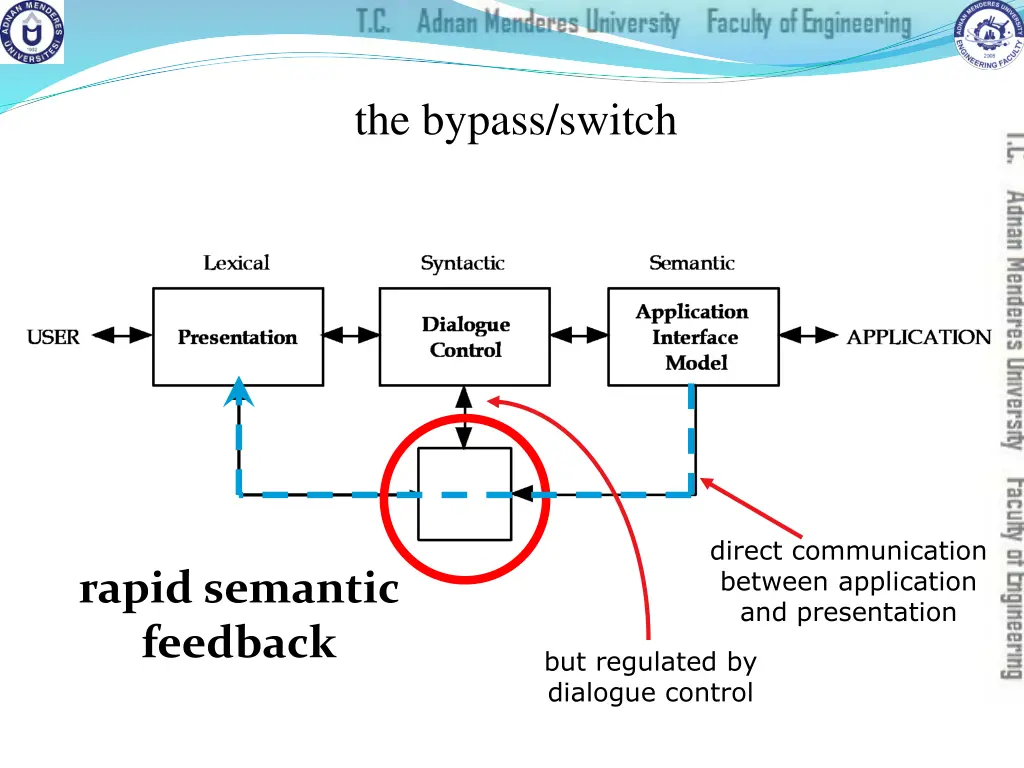 the bypass switch