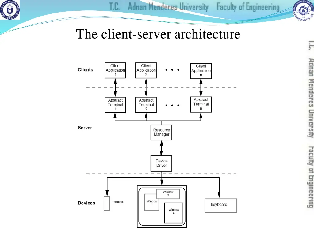 the client server architecture