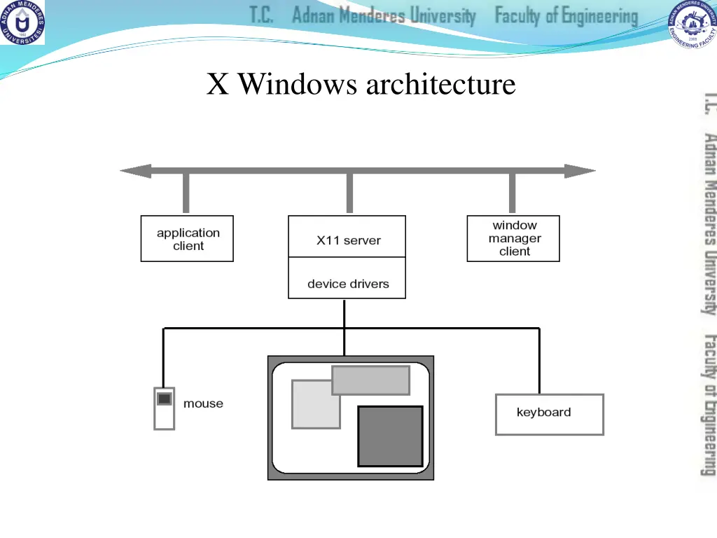 x windows architecture