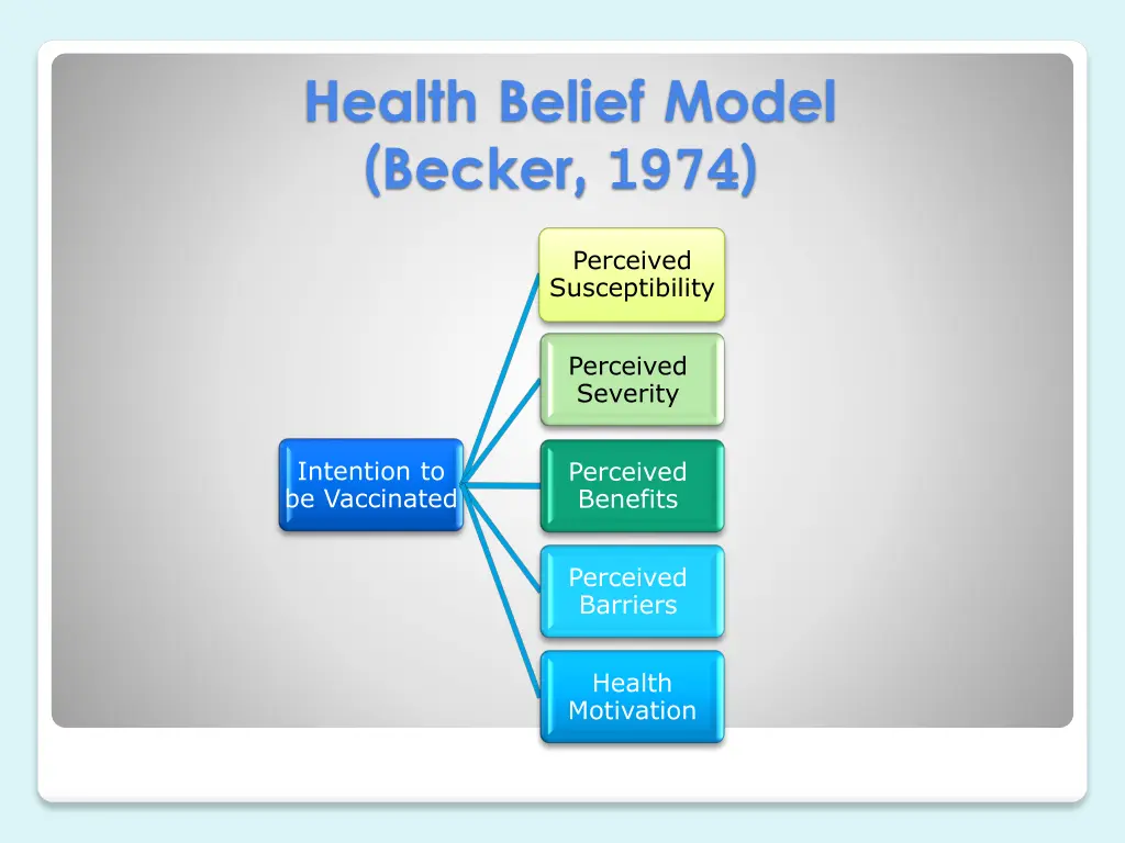 health belief model becker 1974