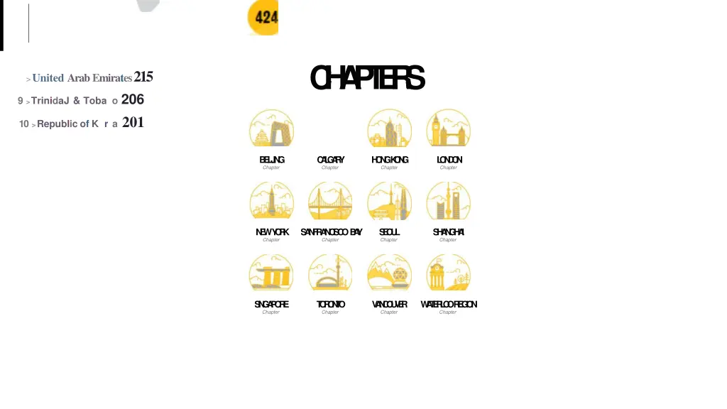 c h a p t e r s