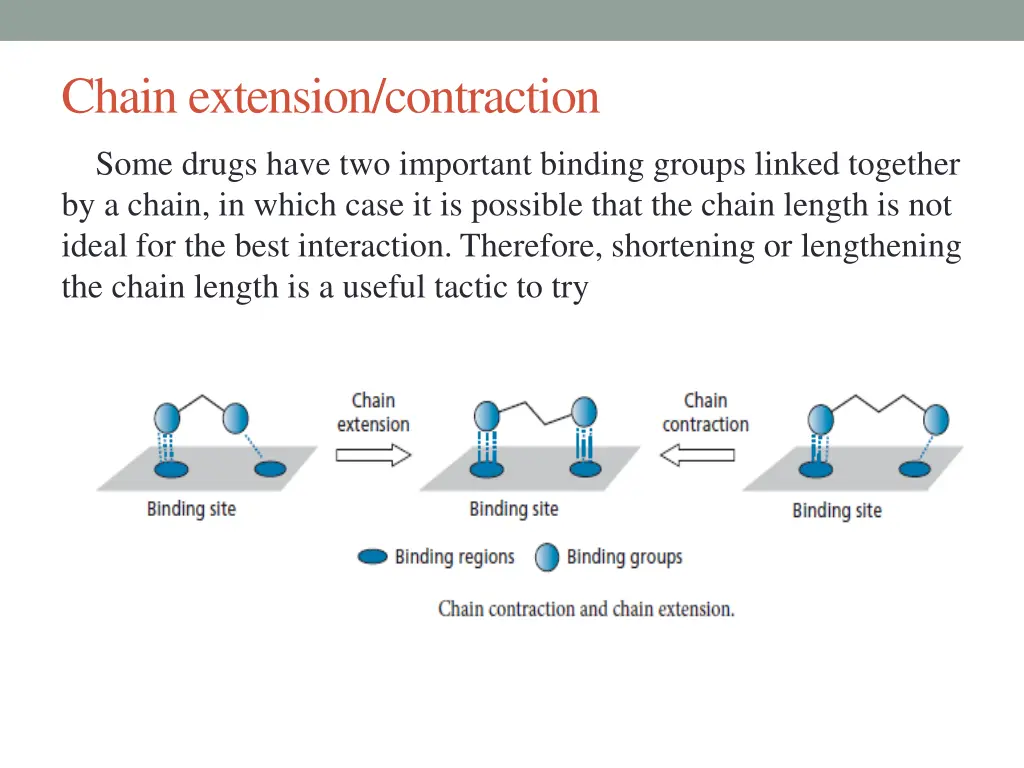 chain extension contraction