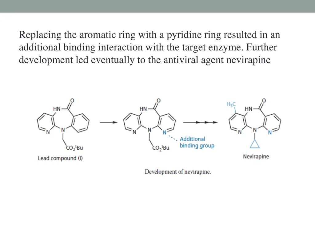 replacing the aromatic ring with a pyridine ring