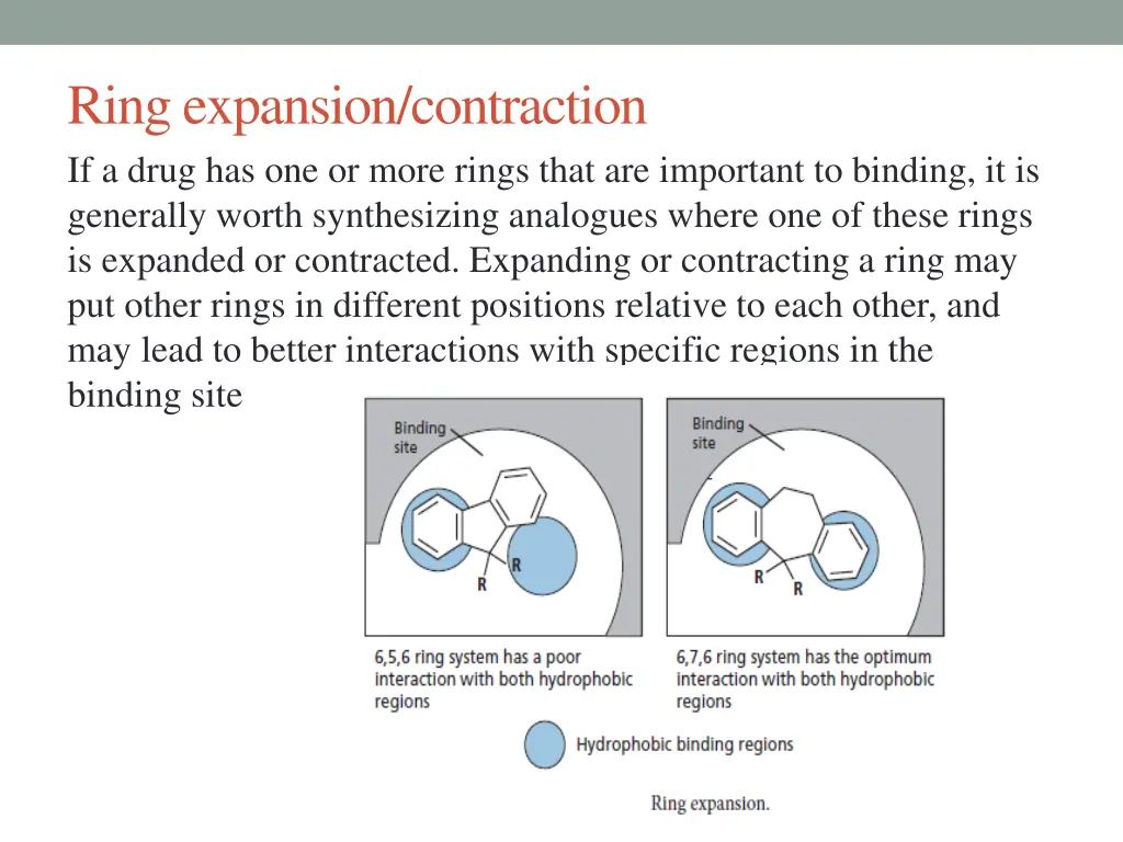 ring expansion contraction if a drug