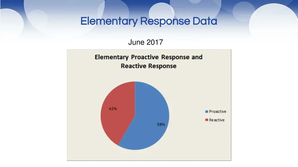 elementary response data elementary response data