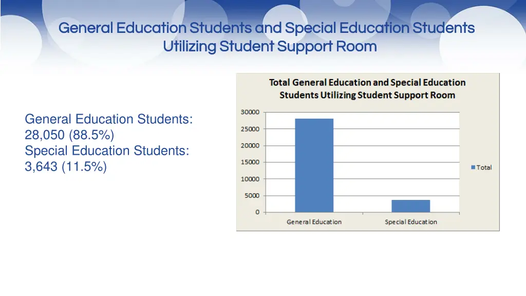 general education students and special education