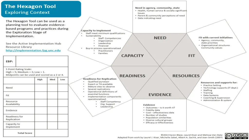 hexagon tool hexagon tool exploring context