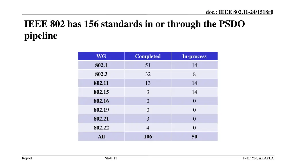 doc ieee 802 11 24 1518r0 1