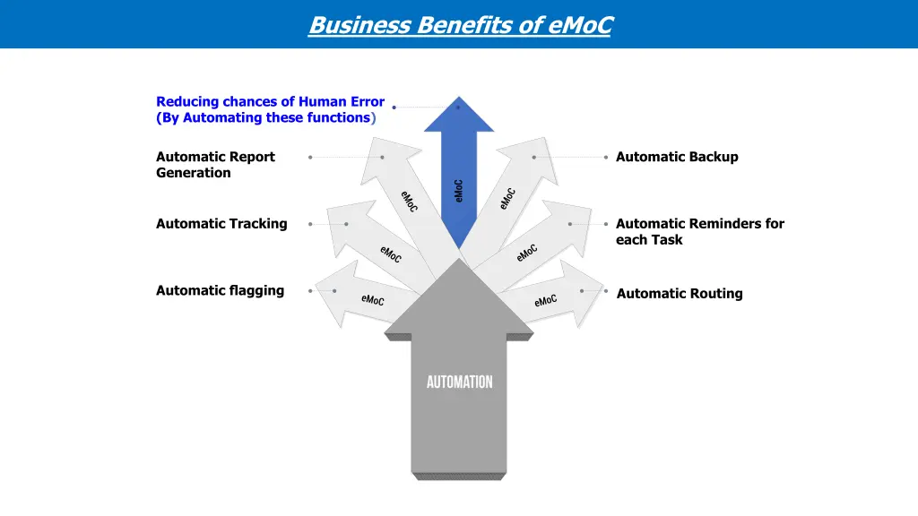 business benefits of emoc