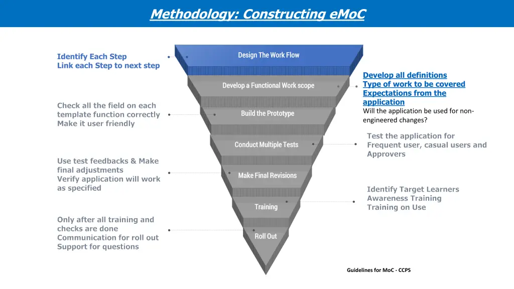 methodology constructing emoc
