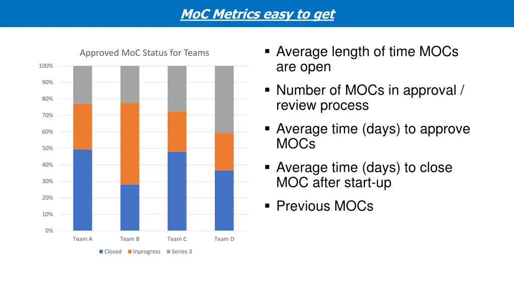 moc metrics easy to get 1