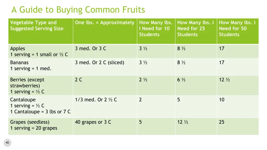 a guide to buying common fruits