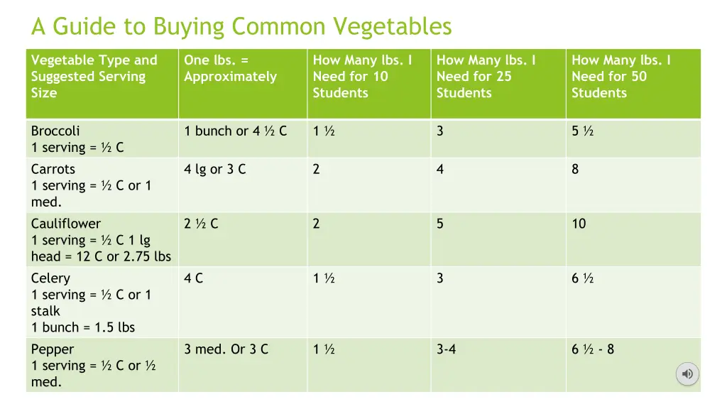 a guide to buying common vegetables